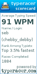 Scorecard for user chebby_debby