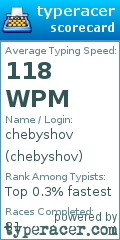 Scorecard for user chebyshov