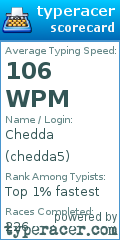 Scorecard for user chedda5