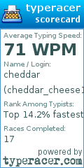 Scorecard for user cheddar_cheese1234