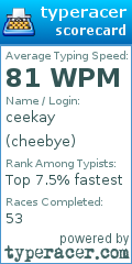 Scorecard for user cheebye