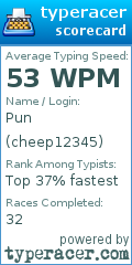 Scorecard for user cheep12345