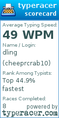 Scorecard for user cheeprcrab10