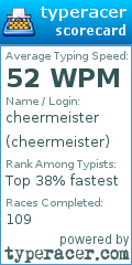 Scorecard for user cheermeister