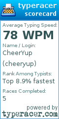 Scorecard for user cheeryup