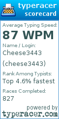 Scorecard for user cheese3443