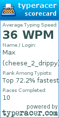 Scorecard for user cheese_2_drippy