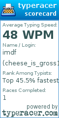 Scorecard for user cheese_is_gross123