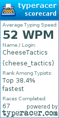 Scorecard for user cheese_tactics