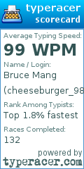 Scorecard for user cheeseburger_98