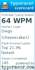 Scorecard for user cheesecake1