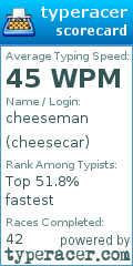 Scorecard for user cheesecar