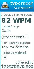 Scorecard for user cheesecarlz_