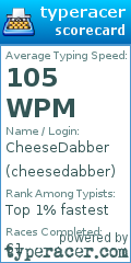 Scorecard for user cheesedabber