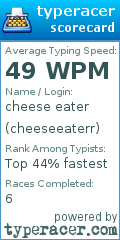 Scorecard for user cheeseeaterr