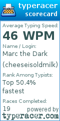 Scorecard for user cheeseisoldmilk