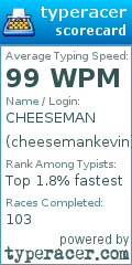 Scorecard for user cheesemankevin