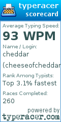 Scorecard for user cheeseofcheddar