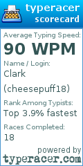 Scorecard for user cheesepuff18