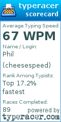 Scorecard for user cheesespeed