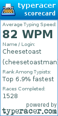 Scorecard for user cheesetoastman