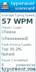 Scorecard for user cheeseweed