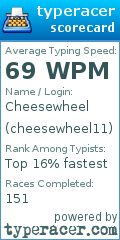 Scorecard for user cheesewheel11