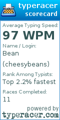 Scorecard for user cheesybeans