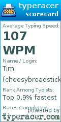 Scorecard for user cheesybreadstick