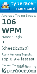 Scorecard for user cheezit2020