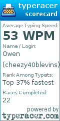 Scorecard for user cheezy40blevins