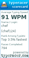 Scorecard for user chef124