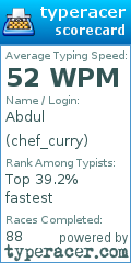 Scorecard for user chef_curry