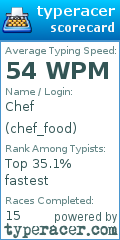 Scorecard for user chef_food