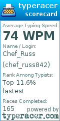 Scorecard for user chef_russ842