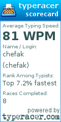 Scorecard for user chefak