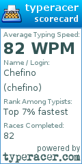Scorecard for user chefino