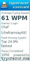 Scorecard for user cheframsay69