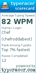 Scorecard for user chefroddabest