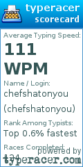 Scorecard for user chefshatonyou