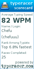 Scorecard for user chefuuu
