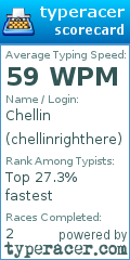 Scorecard for user chellinrighthere