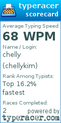 Scorecard for user chellykim