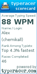 Scorecard for user chemikall