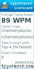 Scorecard for user chemistryblocks