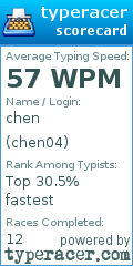 Scorecard for user chen04