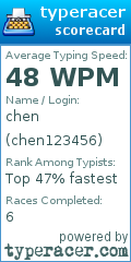 Scorecard for user chen123456