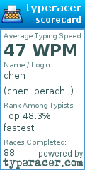 Scorecard for user chen_perach_