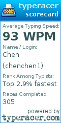 Scorecard for user chenchen1