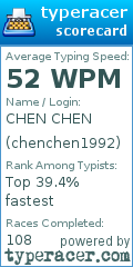 Scorecard for user chenchen1992